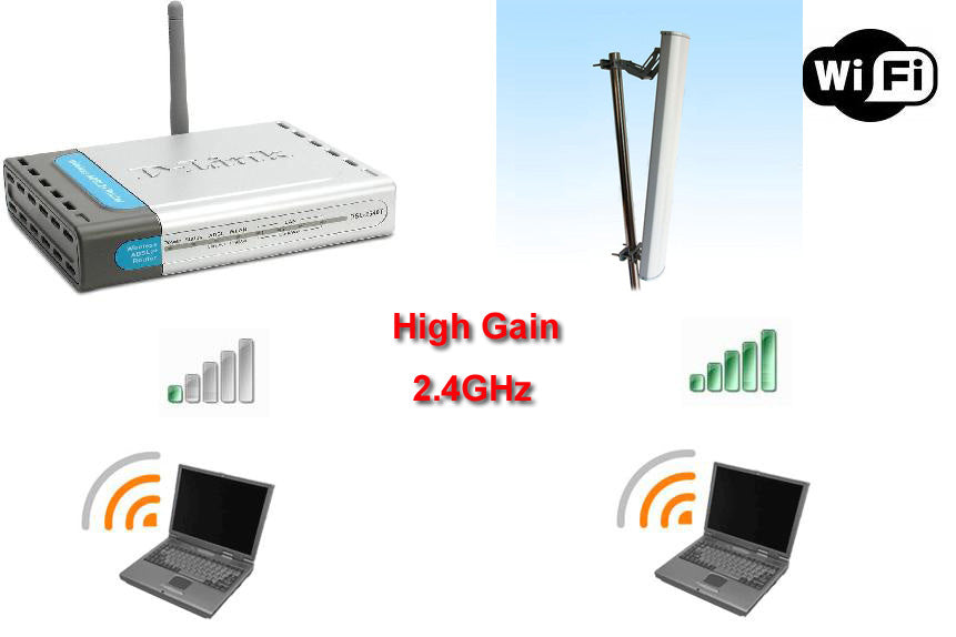 Wifi GSM Antennas & Cables