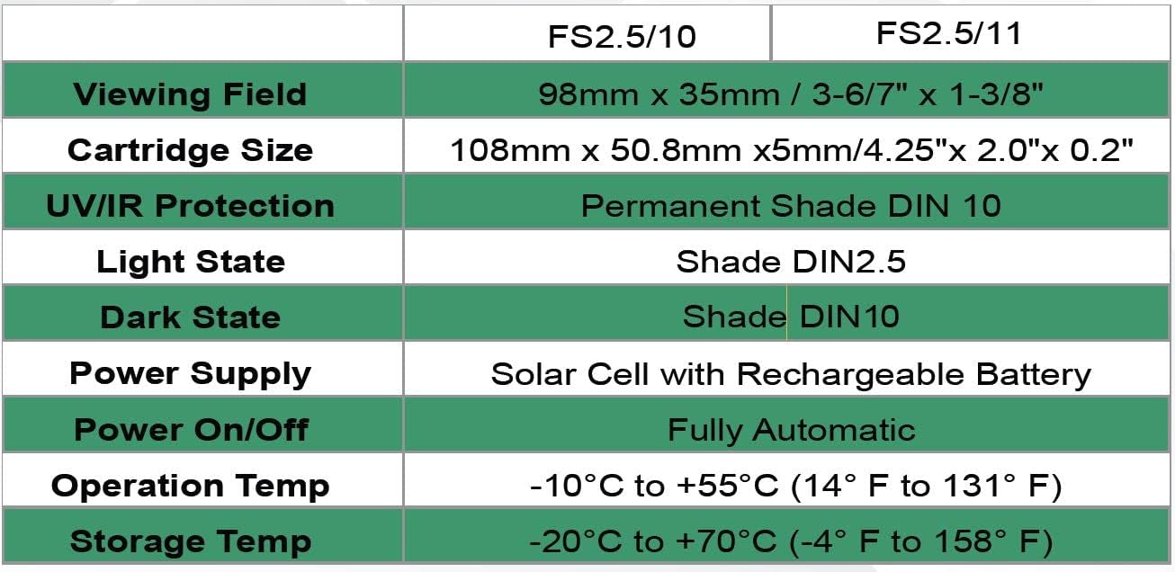 2x4 Auto-Darkening Welding Lens – Shade 11 | Bright 2.5 Light State | Solar Powered, No Battery Replacement