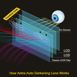 Antra™ AH7-X90-0000 Solar Power Auto Darkening Welding Helmet Shade 4/5-9/9-13