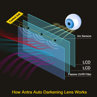 Antra™ AH6-X60S-0000 Super Light Auto Darkening Welding Helmet Shade 4/5-9/9-13